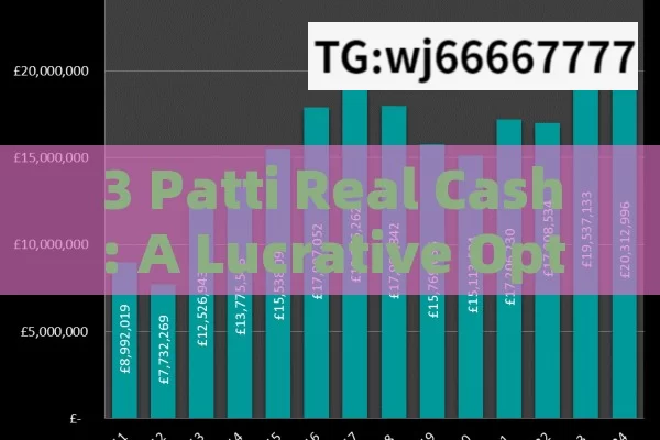 3 Patti Real Cash: A Lucrative Option or a Risky Gamble?